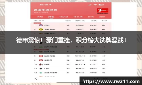 德甲震惊！豪门重挫，积分榜大洗牌混战！