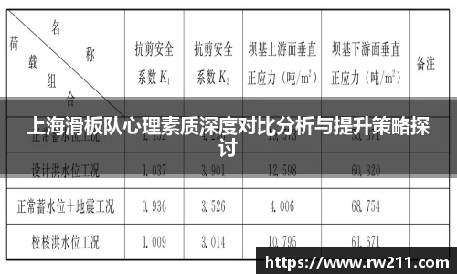 上海滑板队心理素质深度对比分析与提升策略探讨