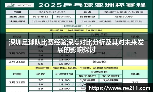 深圳足球队比赛经验深度对比分析及其对未来发展的影响探讨